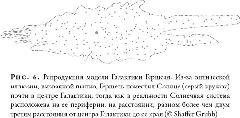 Самонадеянность Гершеля простительна он пал жертвой мощной оптической иллюзии - фото 8