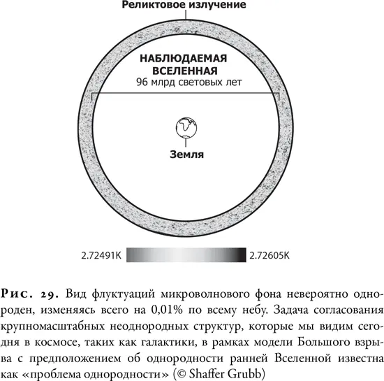 Хотя Сакс и Вулф показали каким образом неоднородные по плотности участки - фото 30