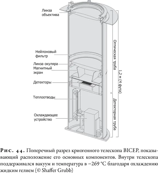 Проект BICEP был экспериментальным а экспериментов в которых все идет гладко - фото 43