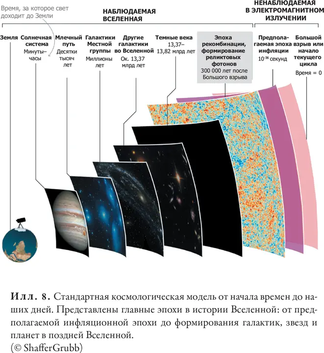 Над книгой работали Переводчик Ирина Евстигнеева Научный редактор Сергей - фото 68