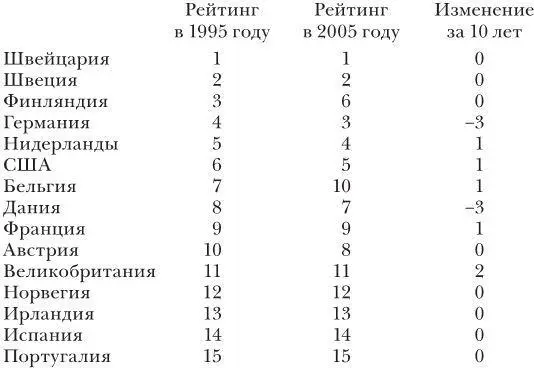Наша культура способна предложить нам подход к вопросам полезный в их решении - фото 9