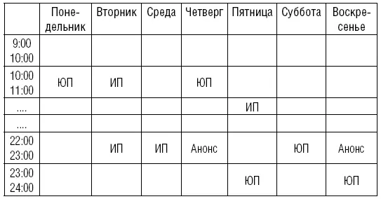 Очень советую вам уделять внимание оформлению постов Постарайтесь как можно - фото 4