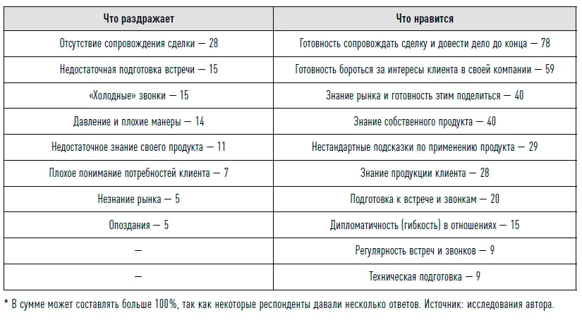 Инструмент 13 Определение ГПР группы принятия решений Инструмент 14 - фото 35