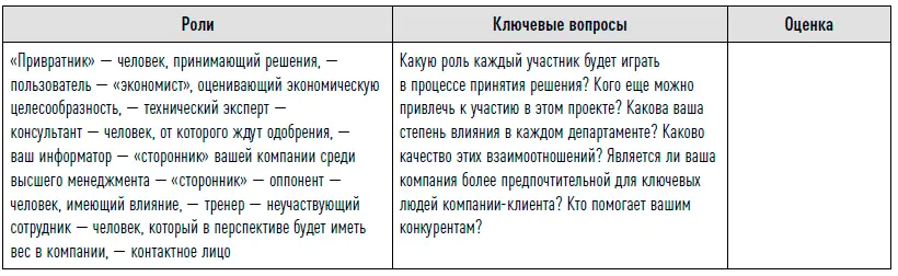 Инструмент 16 Минидосье на стратегического клиента вариант 2 1 - фото 41