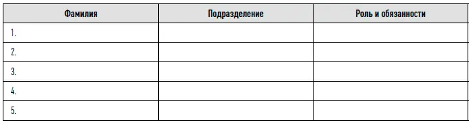 3 Описание компании 31 Отрасль - фото 43