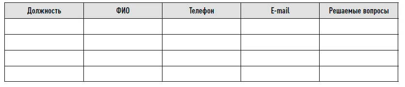 310 Перечень компанийконкурентов работающих с клиентом 311 Краткая - фото 48