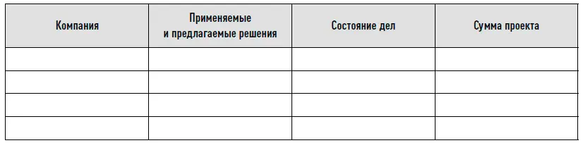311 Краткая характеристика стратегического клиента краткое описание - фото 49