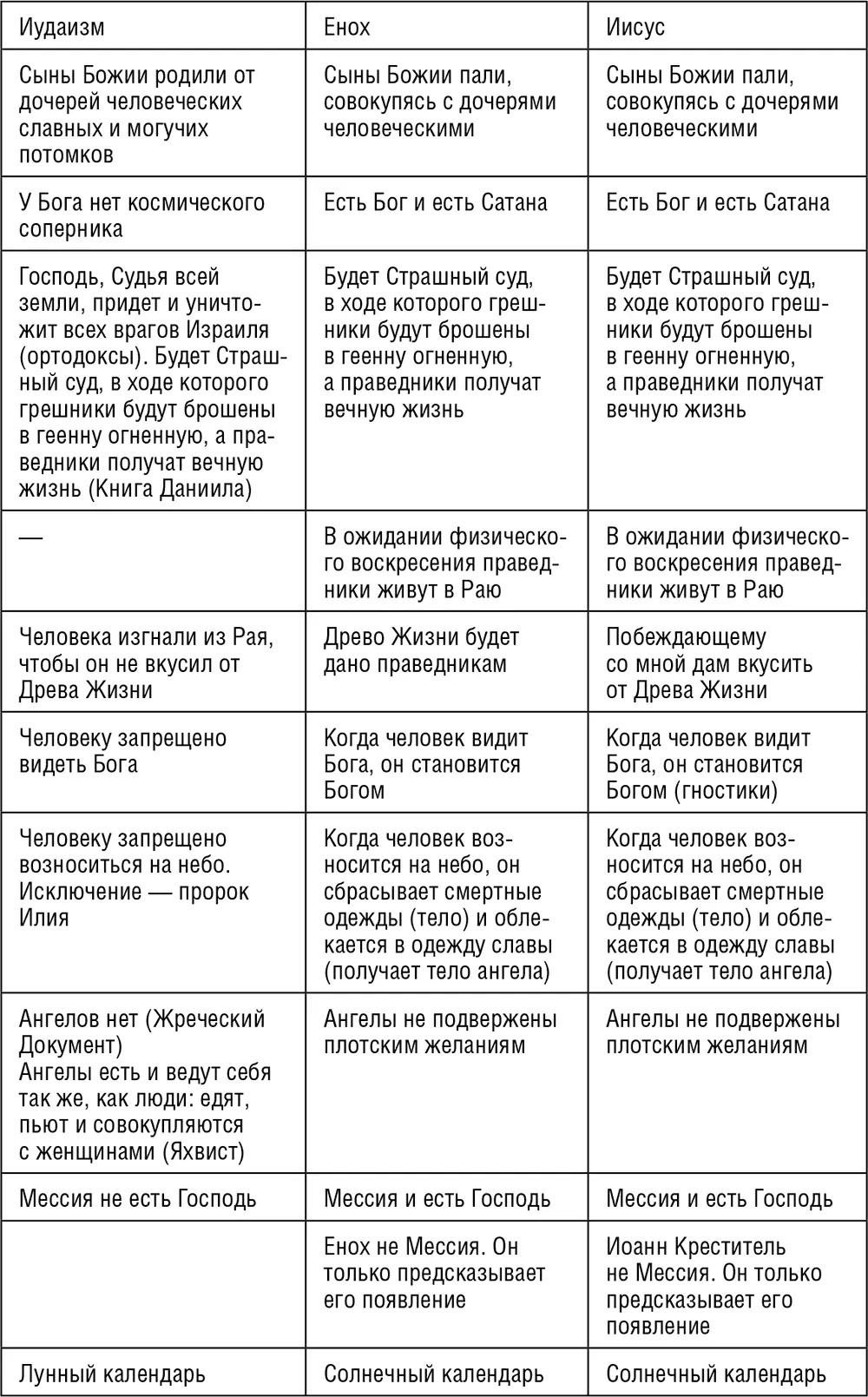 Иными словами теология книги Еноха это не иудейская теология V III или даже - фото 1