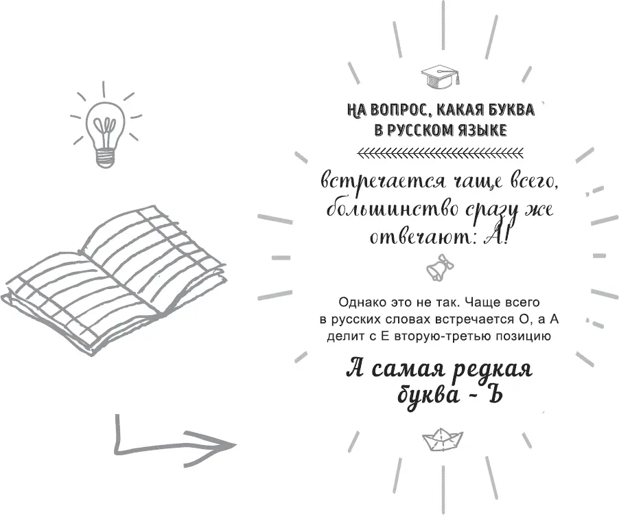 Инструкция 8 Что и в каких словах лишнее Как не допустить появление ненужных - фото 7