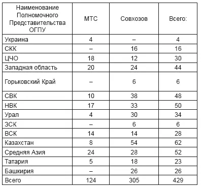 Источники РГАНИ Ф 3 Оп 30 Д 224 Л 69 4 досрочно выпущенные - фото 2