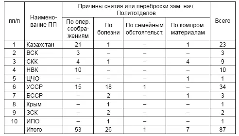 Источники РГАНИ Ф 3 Оп 30 Д 224 Л 72 Так в ней приводился пример - фото 3