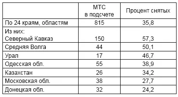 В таблице 11 приведены данные за 1933 год по очистке состава бригадиров от - фото 10