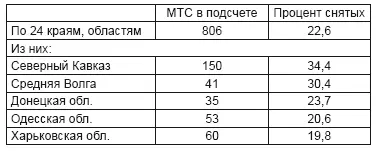 Источники таблиц 1011 Материалы о работе политотделов МТС за 1933 г М - фото 11