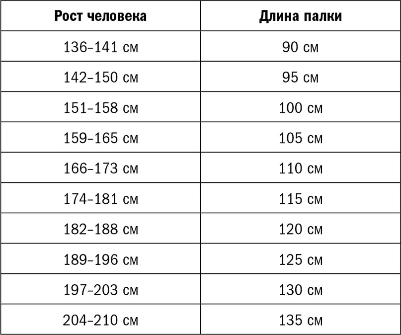 Палки должны быть не алюминиевыми а изготовленными из стекло или - фото 5