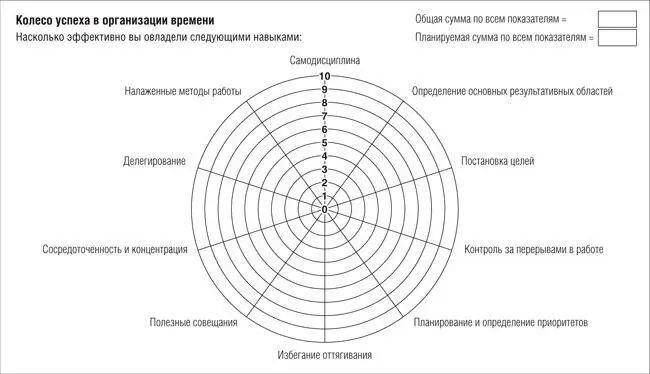 Оценка ваших навыков в организации времени Определите свой уровень компетенции - фото 5