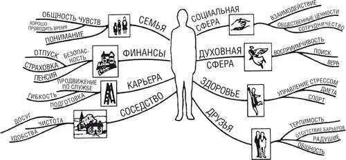 4 Постоянно совершенствуйте схему представленийДержите ее под рукой и - фото 12