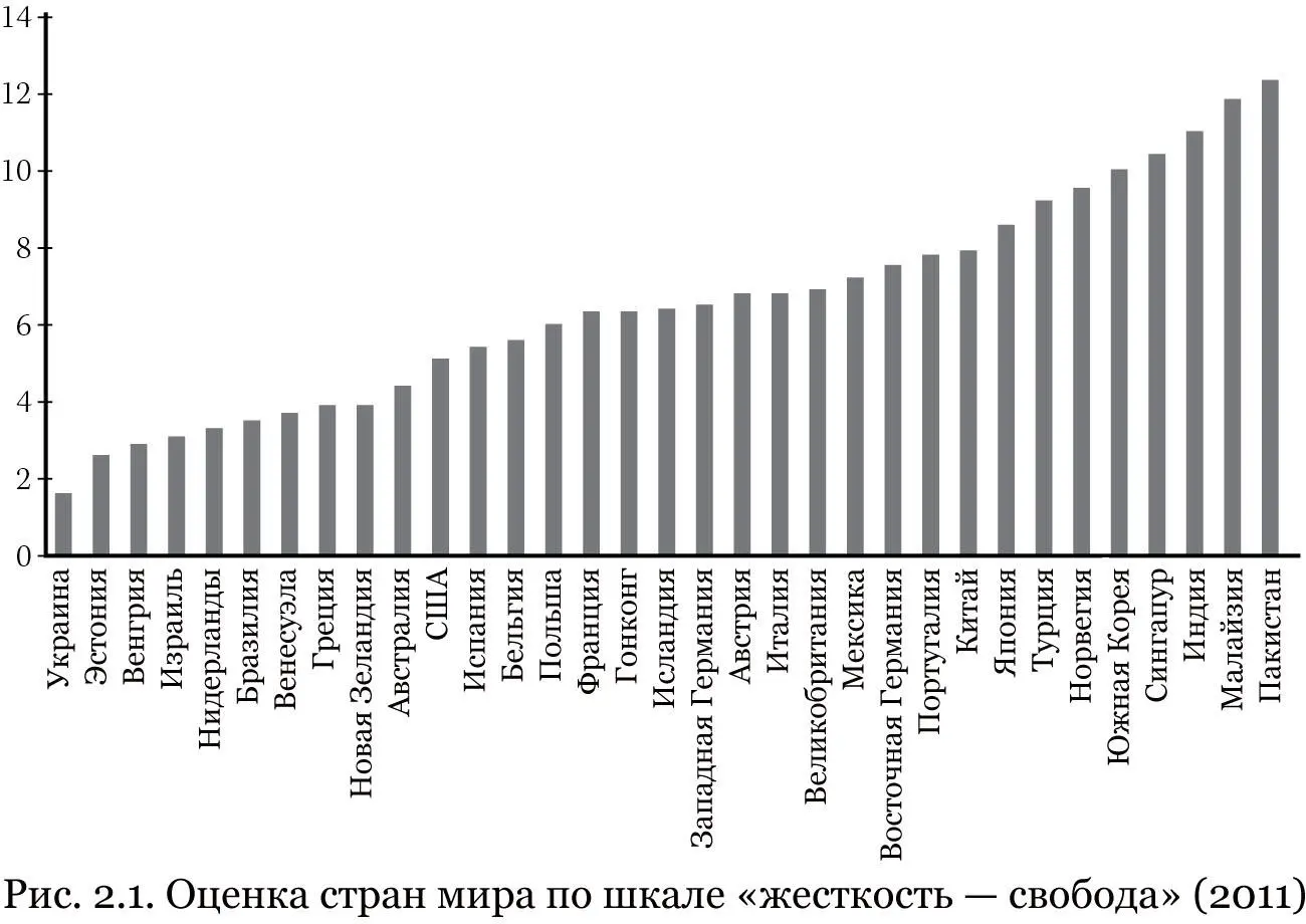 Мы также исследовали полученные данные в разрезе региональных культур - фото 4