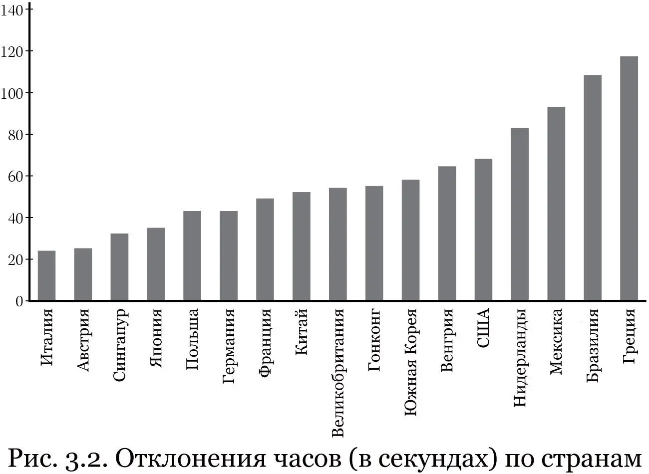 Обычно в жестких культурах лучше организован транспорт Живя в стране строгой - фото 6