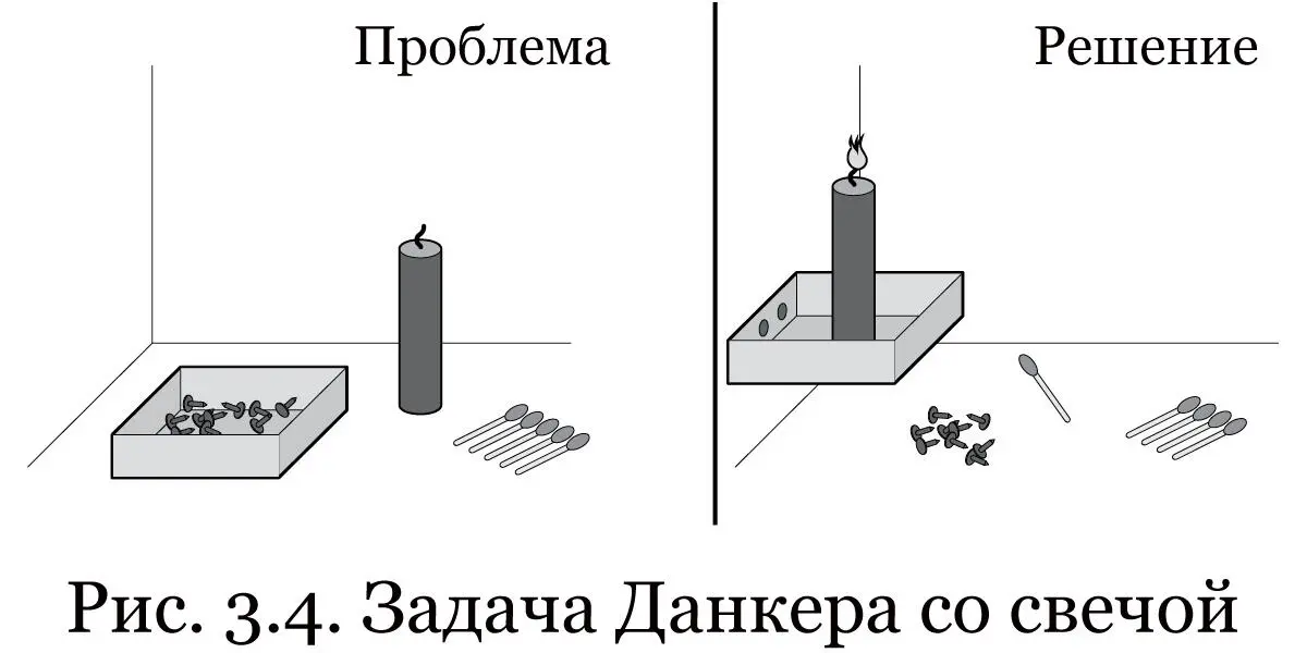 Экономисты называют эту способность выходить за пределы нормы подвижностью - фото 8