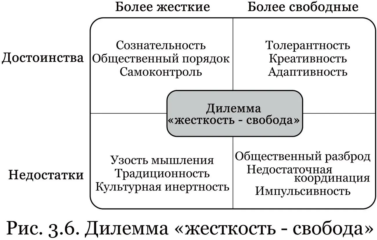 Разумеется изучая различные аспекты дилеммы жесткости и свободы мы не исходим - фото 10