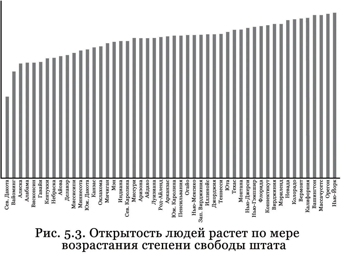 Поэтому неудивительно что более свободные штаты являются очагами инноваций - фото 15