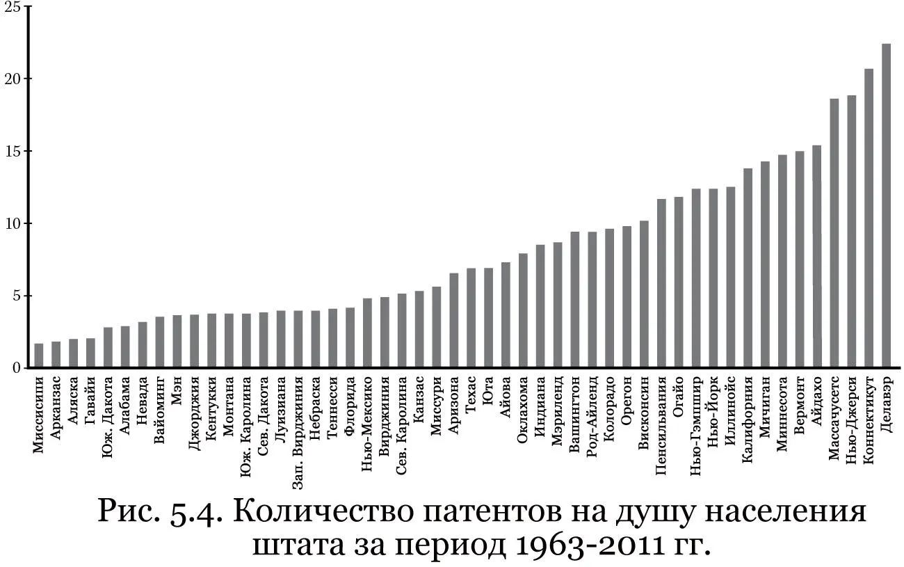 В более свободных штатах обнаруживается также и большее количество - фото 16