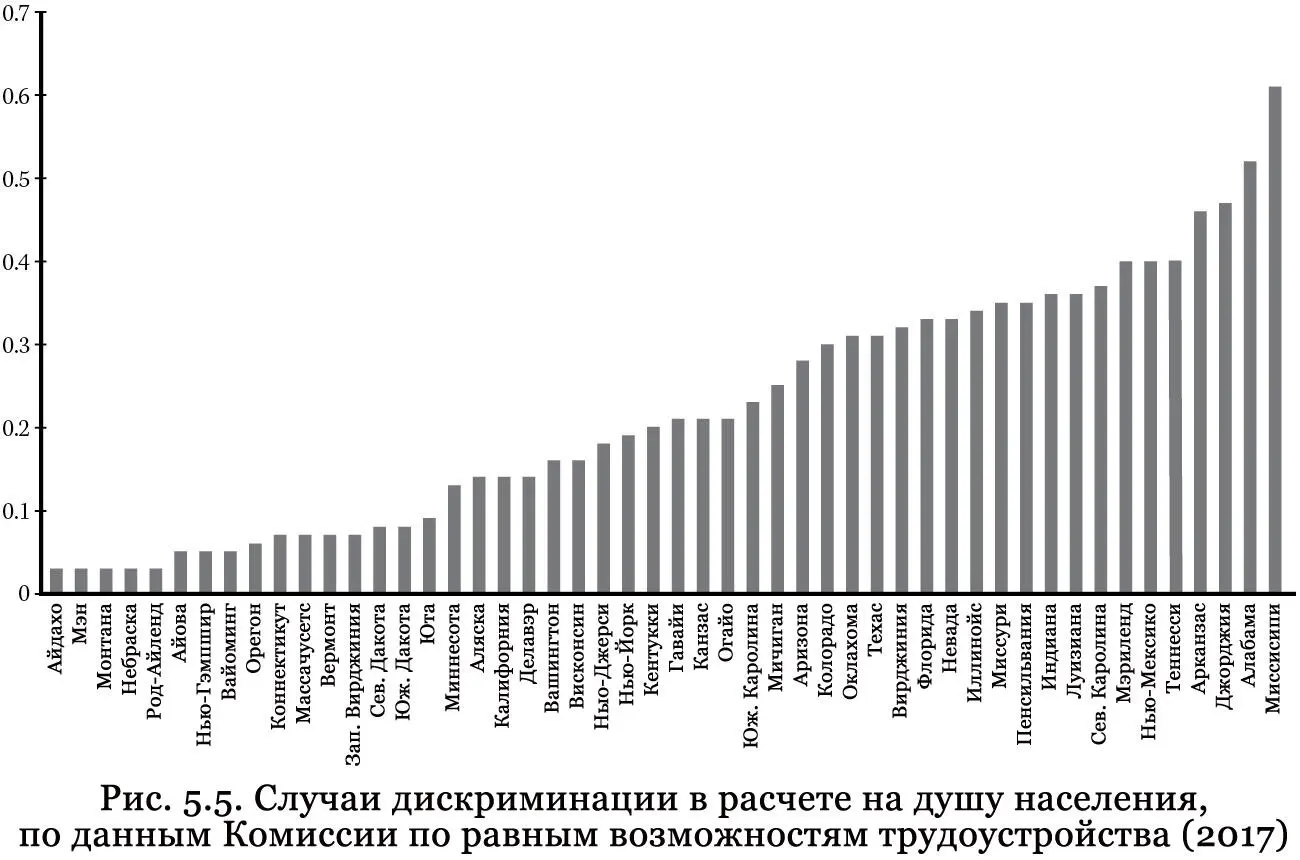 Фактор отцовоснователей Откуда берут свое начало наши различия Наверное это - фото 17