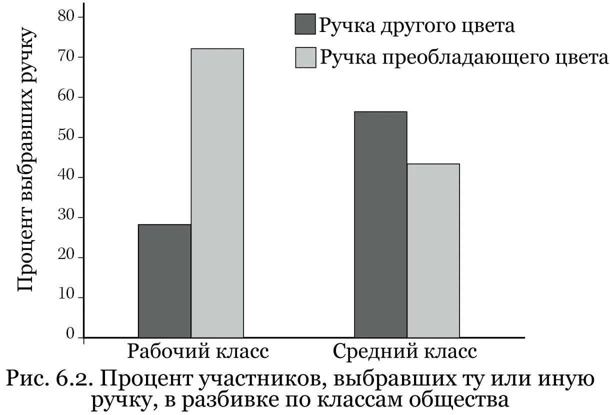 Так же как и предпочитающие единообразие жители жестких стран люди из низшего - фото 19
