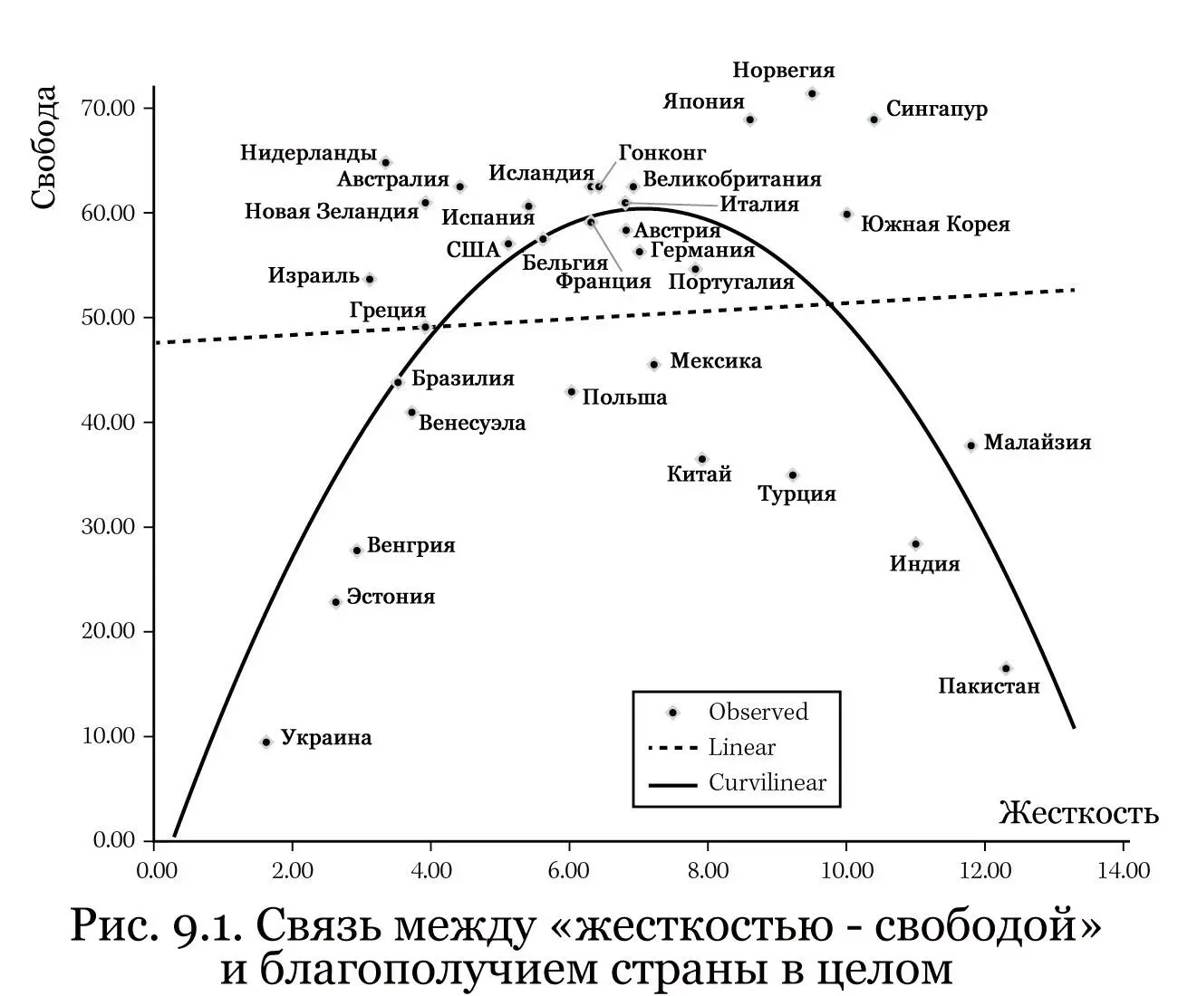 Птички пчелки и человеческий мозг Мы уже знаем что принцип Златовласки в - фото 23