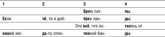 Быстро обзвонил друзей и подруг Я делаю тусу все будут танцевать вокруг - фото 46