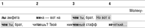 В этом отрывке использован необычный ритм в силу чего слова смещаются - фото 48