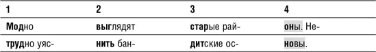 Здесь двустишие состоит из ассонансной рифмы районы основы По сути - фото 50