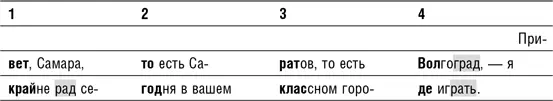 Основные рифмы Волгоград и играть находятся в конце строк образуя - фото 54