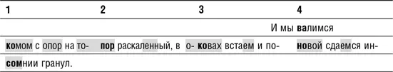 Как читать рэп litres - фото 56