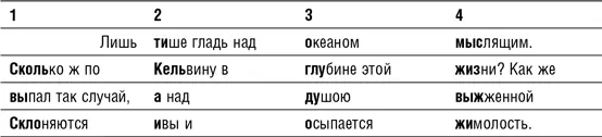 Вот те же четыре такта в форме ритмической схемы А вот те же строки в - фото 62