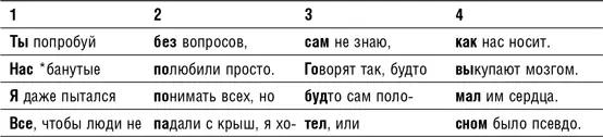 А вот те же строки в формате ритмической схемы 14 Mary Had a Little Lamb - фото 64