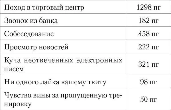 Примечание тяжесть психологического груза может резко колебаться Психограмм - фото 1