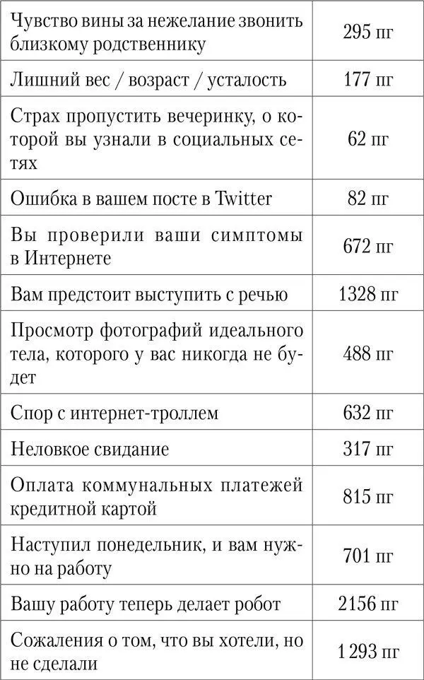Примечание тяжесть психологического груза может резко колебаться Психограмм - фото 2