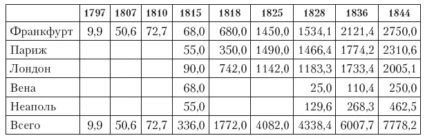 Примечания итог 1815 г возможно был слишком низким по договору неясно - фото 29