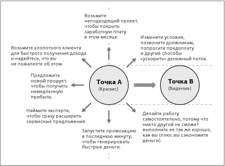 Схема 1 Ловушка выживания Эрни который стрижет мой газон является наглядным - фото 2