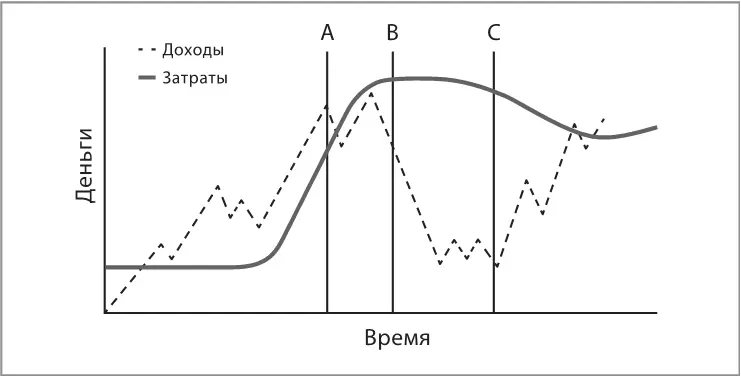 Оглядываясь на мои компании я понял что они быстро росли но я все еще - фото 3