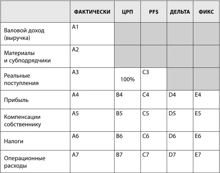 А1 1 В столбце Фактически в ячейку A1 введите свой валовой доход за - фото 4