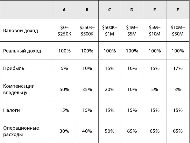 Что означают эти проценты и цифры Числа в таблице 2 представляют собой - фото 5