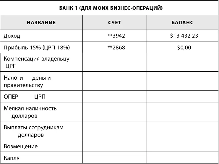 Таблица 4 отражает какие счета я открыл для себя Разумеется номера счетов - фото 8