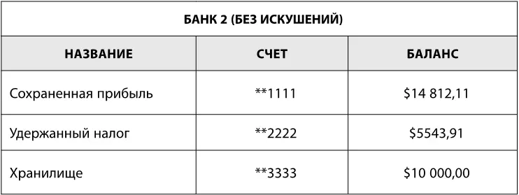 Таблица 4 отражает какие счета я открыл для себя Разумеется номера счетов - фото 9