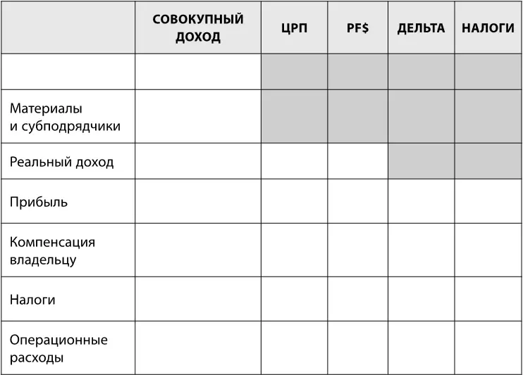 Приложение 3 Глоссарий ключевых терминов ТРП Текущее распределение - фото 10