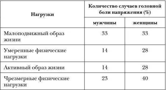 Эта статистика подтверждает тот факт что у людей имеющих умеренные или - фото 17