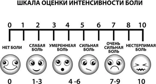 Временной паттерн Этот показатель характеризует процесс развития головной - фото 31
