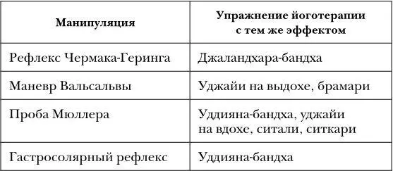 Применяя йоготерапию можно объединить все полезные методы стимуляции в одном - фото 95