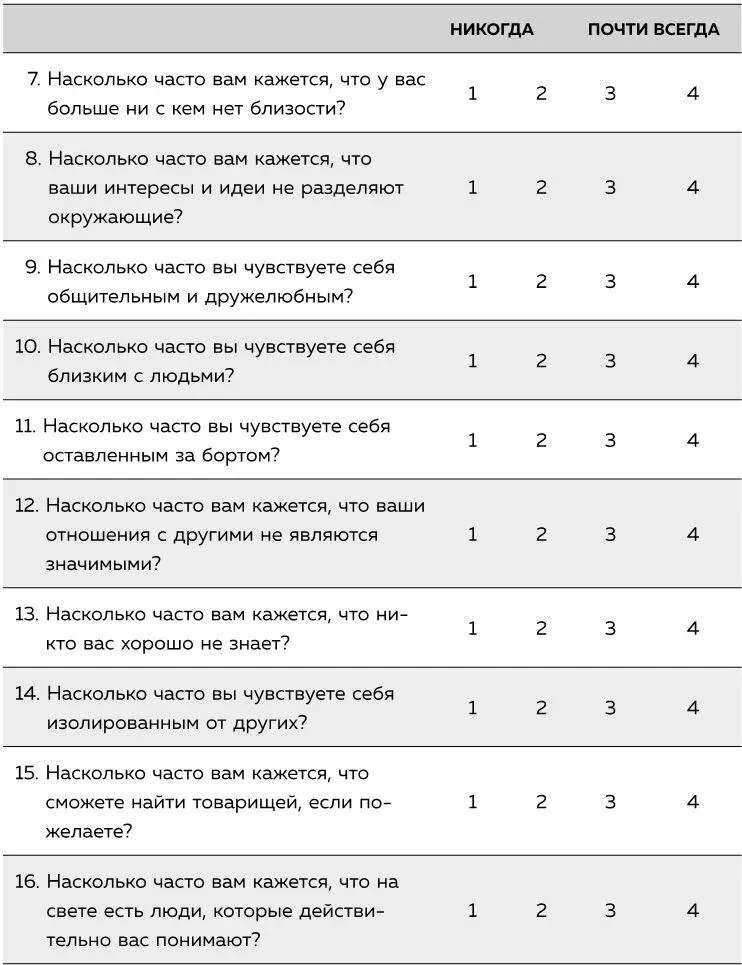 Схема подсчета результатов Вначале сложите свои результаты по следующим - фото 11